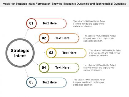 Model for strategic intent formulation showing economic dynamics and technological dynamics