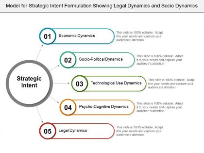 Model for strategic intent formulation showing legal dynamics and socio dynamics