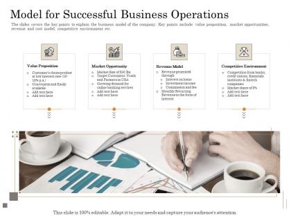 Model for successful business operations subordinated loan funding pitch deck ppt powerpoint pictures