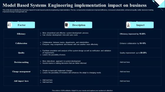 Model Implementation Impact On Business System Design Optimization Systems Engineering MBSE