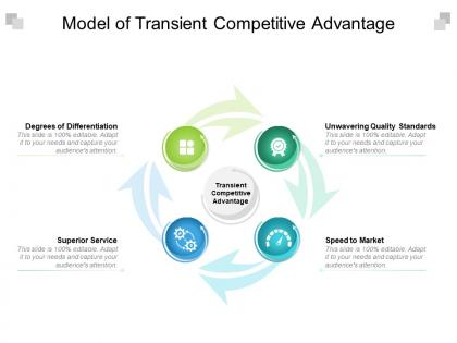 Model of transient competitive advantage