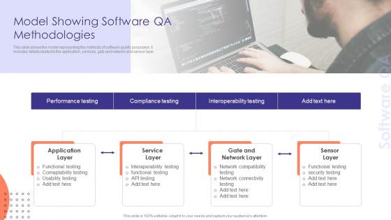 Model Showing Software QA Methodologies