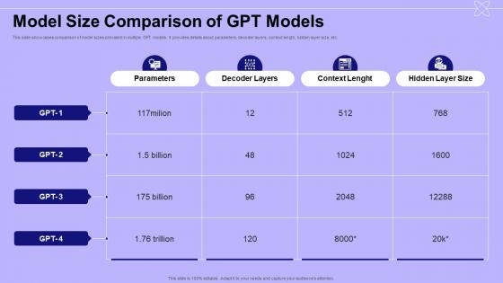 Model Size Comparison Of GPT Models Introduction To GPT 4 ChatGPT SS