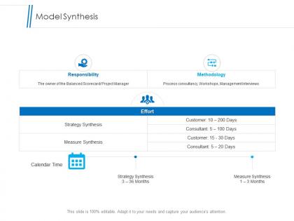 Model synthesis slide responsibility methodology powerpoint slides