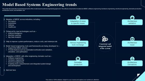 Model Systems Engineering Trends System Design Optimization Systems Engineering MBSE