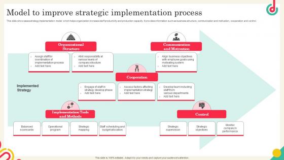 Model To Improve Strategic Implementation Process