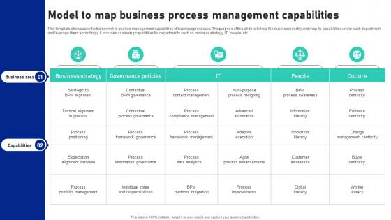 Model To Map Business Process Management Capabilities