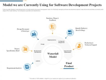 Model we are currently using for software development projects agile software quality assurance model it