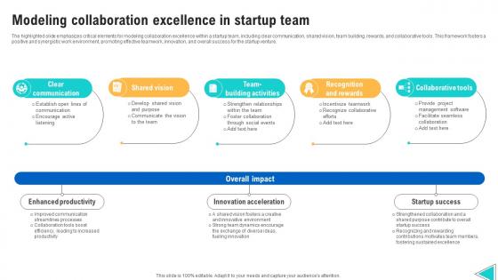 Modeling Collaboration Excellence In Startup Team