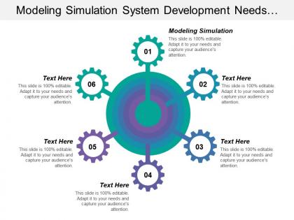 Modeling simulation system development needs capabilities customer segments