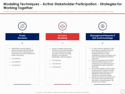 Modeling techniques active stakeholder participation strategies for working together agile modeling it