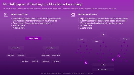 Modelling And Testing In Machine Learning Ensuring Organizational Growth Through Data Monetization
