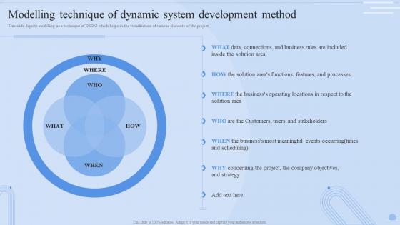 Modelling Technique Of Dynamic System Development Method Dynamic Systems