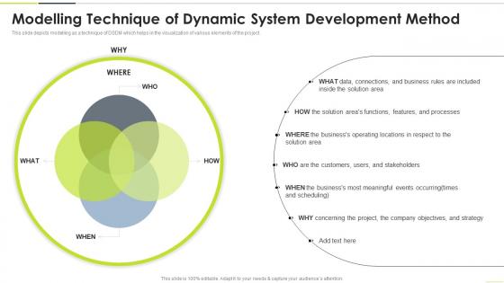 Modelling Technique Of Dynamic System Development Method Ppt Summary