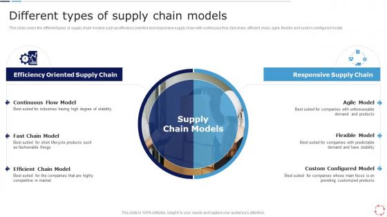 Models For Improving Supply Chain Management Different Types Of Supply Chain Models