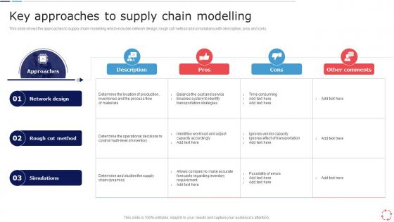 Models For Improving Supply Chain Management Key Approaches To Supply Chain Modelling