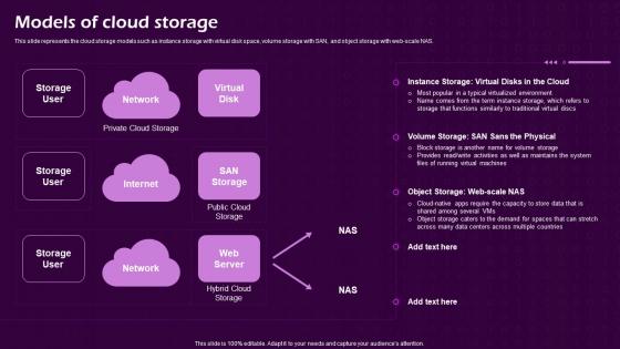 Models Of Cloud Storage Virtual Cloud IT Ppt Styles Design Inspiration