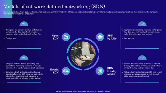 Models Of Software Defined Networking SDN Software Defined Networking IT