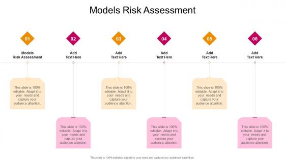 Models Risk Assessment In Powerpoint And Google Slides Cpb