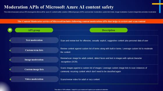 Moderation APIS Of Microsoft Azure AI Content Safety Microsoft AI Solutions AI SS