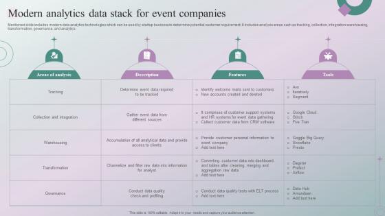 Modern Analytics Data Stack For Event Companies