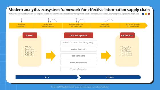 Modern Analytics Ecosystem Framework For Effective Information Supply Chain