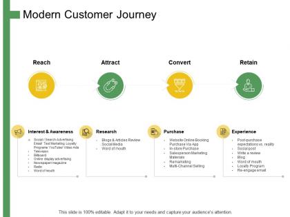 Modern customer journey ppt powerpoint presentation summary background designs