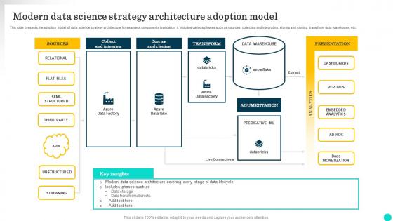 Modern Data Science Strategy Architecture Adoption Model