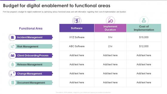 Modern Digital Enablement Checklist Budget For Digital Enablement To Functional Areas