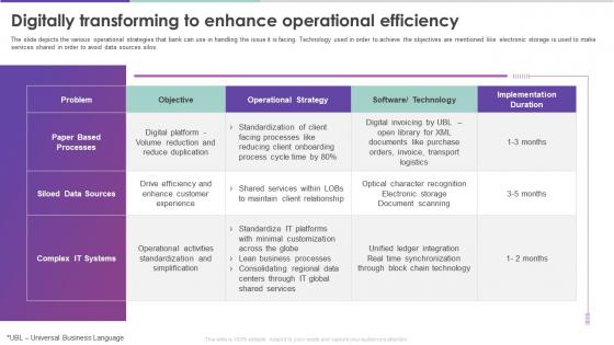 Modern Digital Enablement Checklist Digitally Transforming To Enhance Operational Efficiency