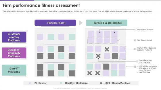 Modern Digital Enablement Checklist Firm Performance Fitness Assessment