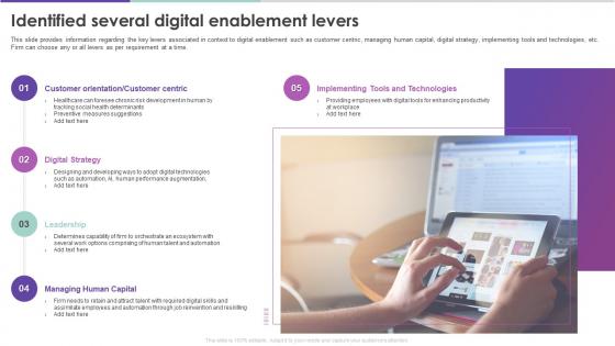 Modern Digital Enablement Checklist Identified Several Digital Enablement Levers