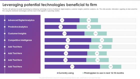 Modern Digital Enablement Checklist Leveraging Potential Technologies Beneficial To Firm
