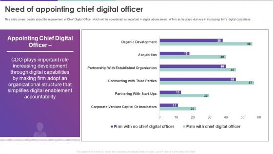 Modern Digital Enablement Checklist Need Of Appointing Chief Digital Officer
