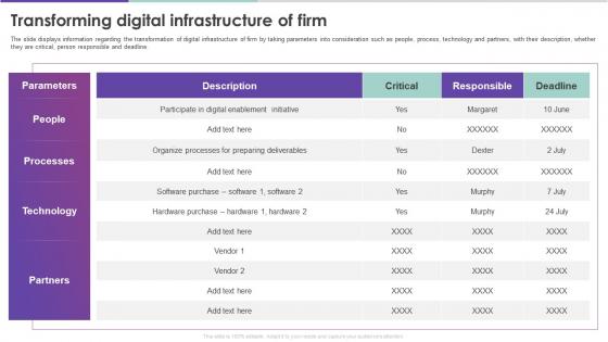 Modern Digital Enablement Checklist Transforming Digital Infrastructure Of Firm