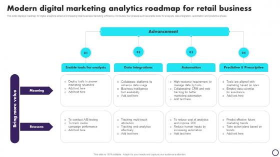 Modern Digital Marketing Analytics Roadmap For Retail Business