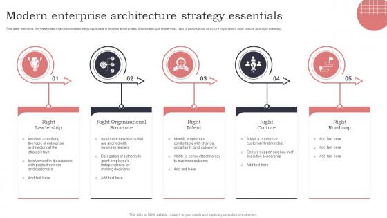 Modern Enterprise Architecture Strategy Essentials