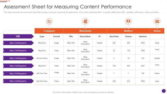 Modern Marketers Playbook Assessment Sheet For Measuring Content Performance