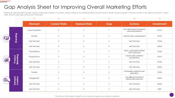 Modern Marketers Playbook Gap Analysis Sheet For Improving Overall Marketing