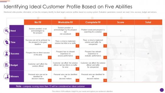 Modern Marketers Playbook Identifying Ideal Customer Profile Based On Five Abilities