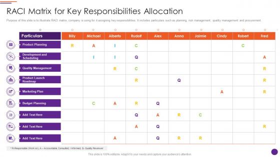 Modern Marketers Playbook RACI Matrix For Key Responsibilities Allocation