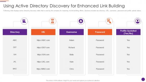 Modern Marketers Playbook Using Active Directory Discovery