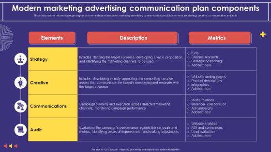 Modern Marketing Advertising Communication Plan Components