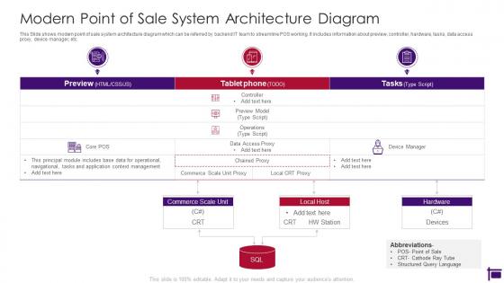 Modern Point Of Sale System Architecture Diagram