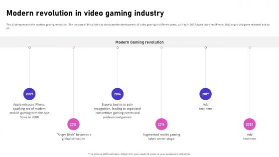 Modern Revolution In Video Gaming Industry Video Game Emerging Trends