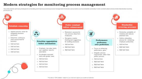 Modern Strategies For Monitoring Process Management
