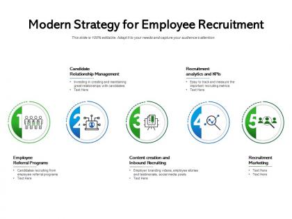 Modern strategy for employee recruitment