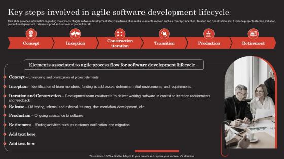 Modern Technology Stack Playbook Key Steps Involved In Agile Software Development Lifecycle