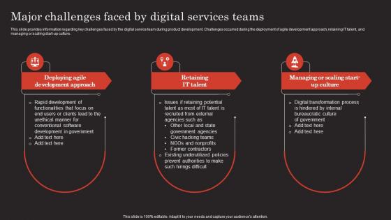 Modern Technology Stack Playbook Major Challenges Faced By Digital Services Teams