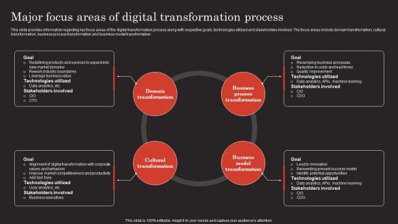 Modern Technology Stack Playbook Major Focus Areas Of Digital Transformation Process